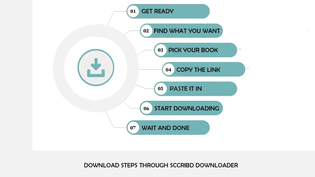 download steps for downloader scribd